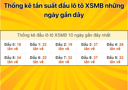 Dự đoán XSMB 15/10 - Dự đoán xổ số miền Bắc 15/10/2024 miễn phí